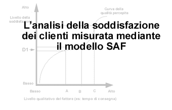 Il modello SAF